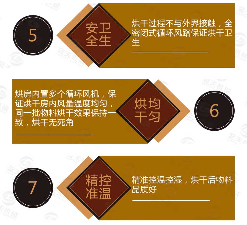 網(wǎng)帶式菊花烘干機(jī)優(yōu)勢(shì)